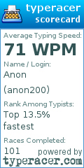 Scorecard for user anon200