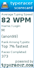 Scorecard for user anon99