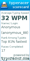 Scorecard for user anonymous_88