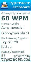 Scorecard for user anonymousfish