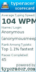 Scorecard for user anonymousmeep
