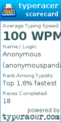 Scorecard for user anonymouspanda