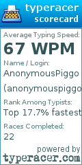 Scorecard for user anonymouspiggo