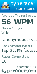 Scorecard for user anonymousprivate