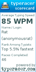 Scorecard for user anonymousrat
