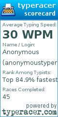 Scorecard for user anonymoustyper123
