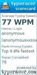 Scorecard for user anonymousxxssxx
