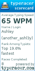 Scorecard for user another_ashl3y