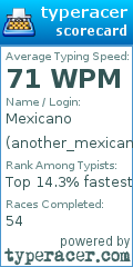 Scorecard for user another_mexican