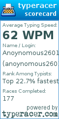 Scorecard for user anoynomous2601