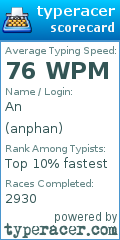 Scorecard for user anphan