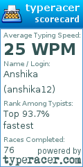 Scorecard for user anshika12