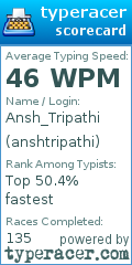 Scorecard for user anshtripathi