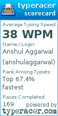 Scorecard for user anshulaggarwal