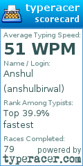 Scorecard for user anshulbirwal