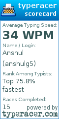 Scorecard for user anshulg5