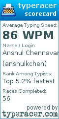 Scorecard for user anshulkchen