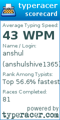 Scorecard for user anshulshive1365