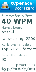 Scorecard for user anshulsingh2200