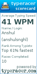 Scorecard for user anshulsnghl