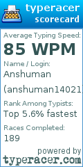 Scorecard for user anshuman14021