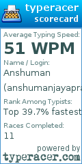 Scorecard for user anshumanjayaprakash