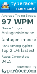 Scorecard for user antagonismoose