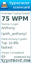 Scorecard for user anth_anthony