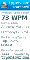 Scorecard for user anthony1209m