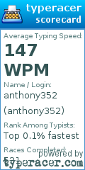 Scorecard for user anthony352