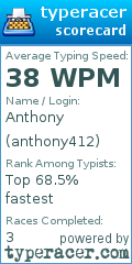 Scorecard for user anthony412