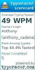 Scorecard for user anthony_cadena