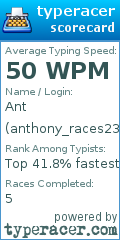 Scorecard for user anthony_races23
