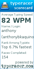 Scorecard for user anthonybkaquino