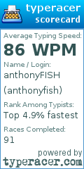 Scorecard for user anthonyfish