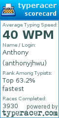 Scorecard for user anthonyjhwu