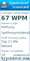 Scorecard for user anthonymodena