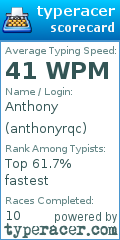 Scorecard for user anthonyrqc