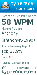 Scorecard for user anthonyrw1990