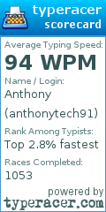 Scorecard for user anthonytech91