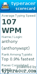 Scorecard for user anthonywspt