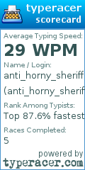 Scorecard for user anti_horny_sheriff