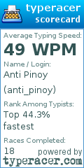 Scorecard for user anti_pinoy