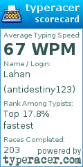 Scorecard for user antidestiny123