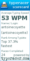 Scorecard for user antoinecoyette