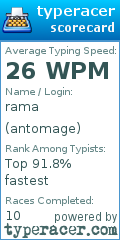 Scorecard for user antomage