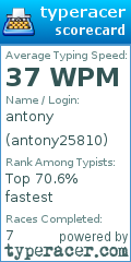Scorecard for user antony25810