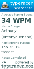 Scorecard for user antonyquenano