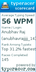 Scorecard for user anubhavrajjjjj_14