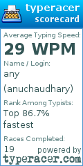 Scorecard for user anuchaudhary